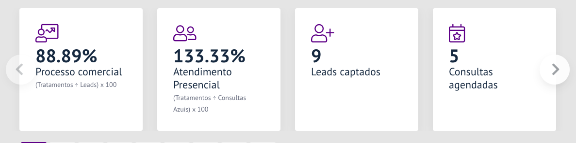 KPIs para Clínicas - Automáticos